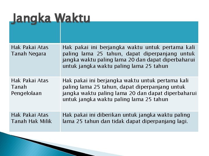 Jangka Waktu Hak Pakai Atas Tanah Negara Hak pakai ini berjangka waktu untuk pertama