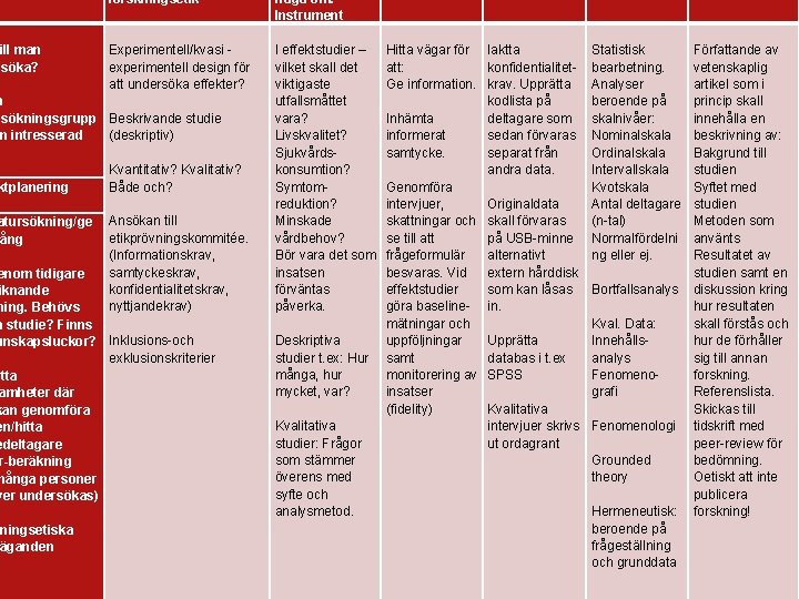 forskningsetik ill man Experimentell/kvasi - rsöka? experimentell design för att undersöka effekter? n rsökningsgrupp