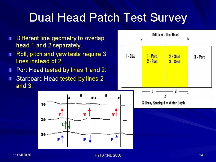 Dual Head Patch Test Survey Different line geometry to overlap head 1 and 2