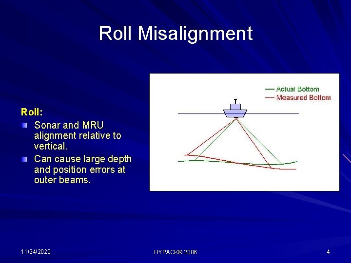 Roll Misalignment Roll: Sonar and MRU alignment relative to vertical. Can cause large depth