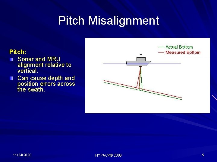 Pitch Misalignment Pitch: Sonar and MRU alignment relative to vertical. Can cause depth and