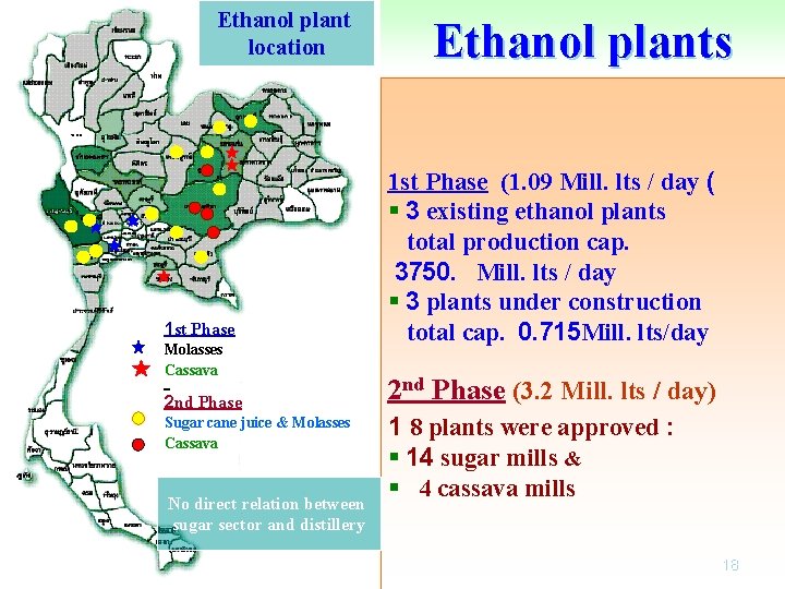 Ethanol plant location 1 st Phase Molasses Cassava 2 nd Phase Sugar cane juice