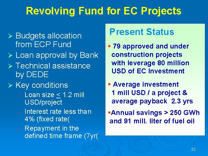 Revolving Fund for EC Projects Budgets allocation from ECP Fund Ø Loan approval by