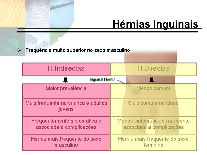 Hérnias Inguinais Ø Frequência muito superior no sexo masculino H. Indirectas H. Directas Maior