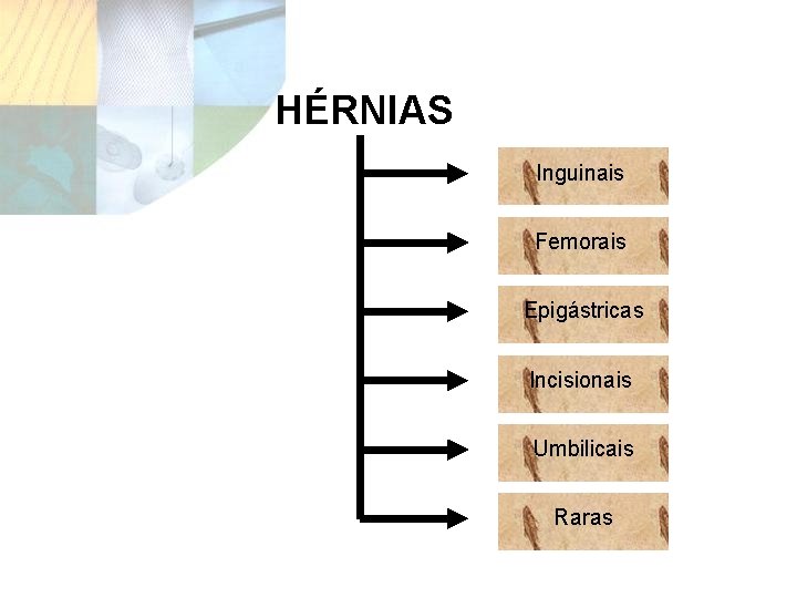 HÉRNIAS Inguinais Femorais Epigástricas Incisionais Umbilicais Raras 