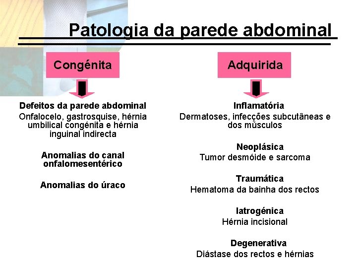 Patologia da parede abdominal Congénita Adquirida Defeitos da parede abdominal Onfalocelo, gastrosquise, hérnia umbilical
