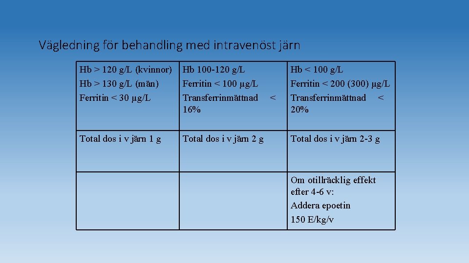Vägledning för behandling med intravenöst järn Hb > 120 g/L (kvinnor) Hb > 130