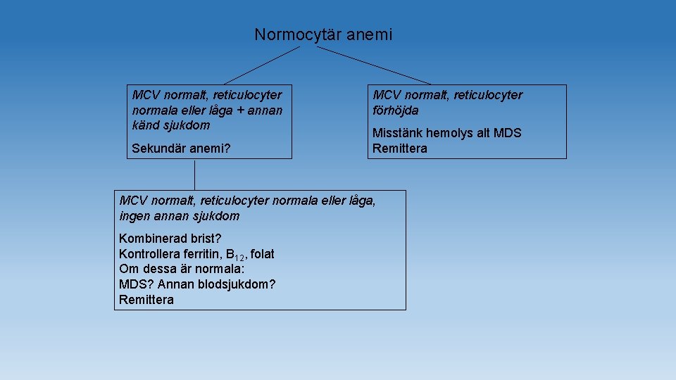 Normocytär anemi MCV normalt, reticulocyter normala eller låga + annan känd sjukdom Sekundär anemi?