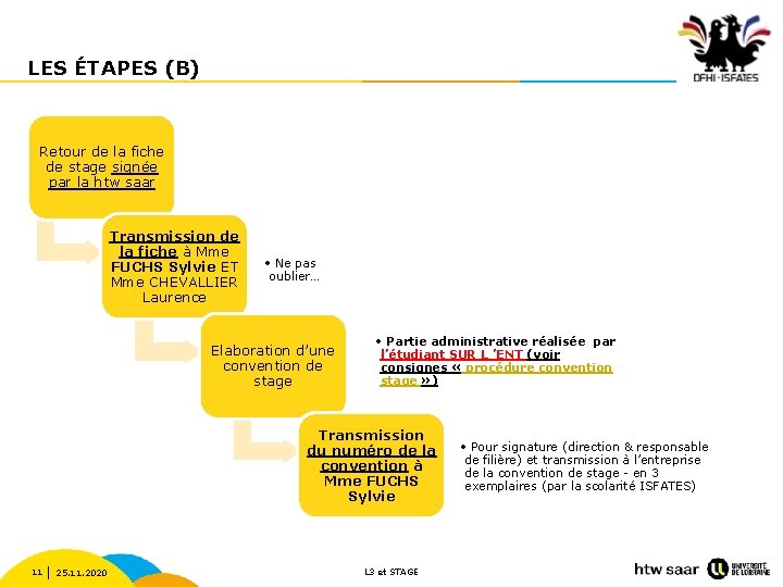 LES ÉTAPES (B) Retour de la fiche de stage signée par la htw saar