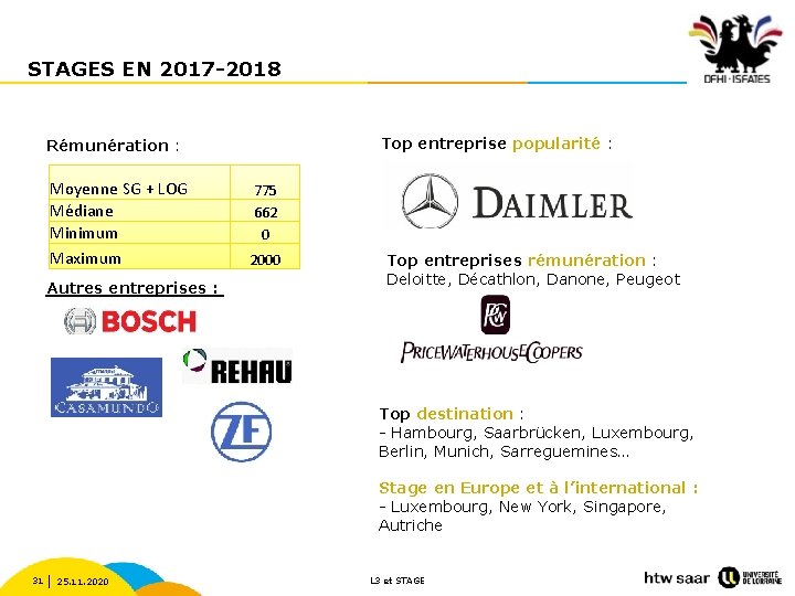 STAGES EN 2017 -2018 Top entreprise popularité : Rémunération : Moyenne SG + LOG