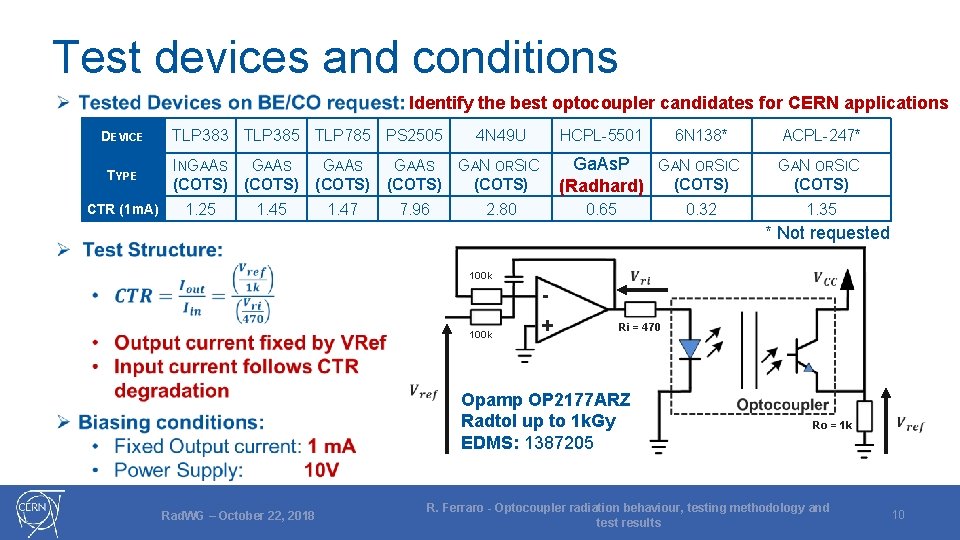 Test devices and conditions Identify the best optocoupler candidates for CERN applications DEVICE TLP