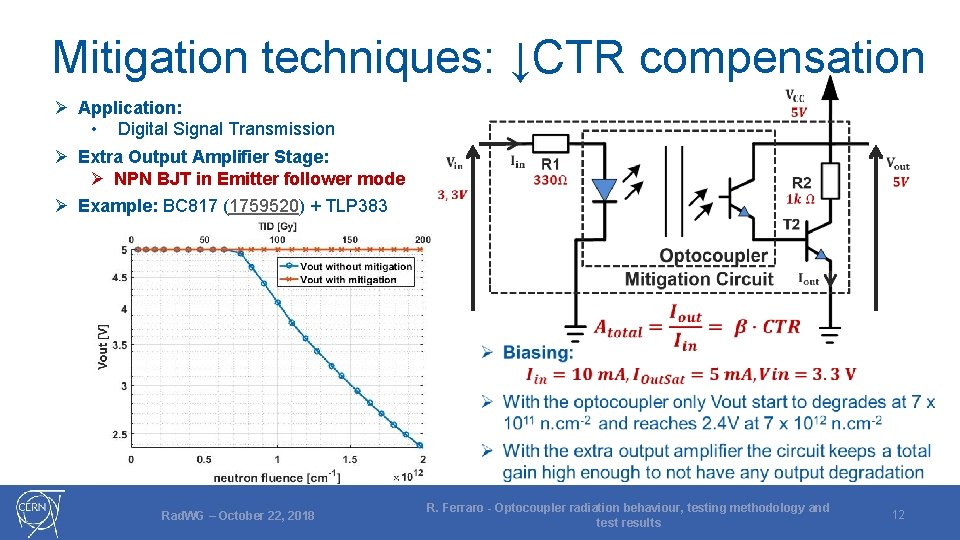 Mitigation techniques: ↓CTR compensation Ø Application: • Digital Signal Transmission Ø Extra Output Amplifier