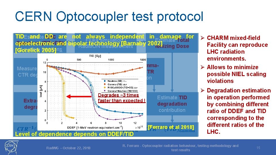 CERN Optocoupler test protocol TIDEstimate LHC and DD are not always independent in damage