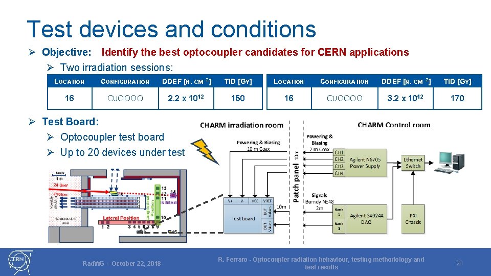 Test devices and conditions Ø Objective: Identify the best optocoupler candidates for CERN applications