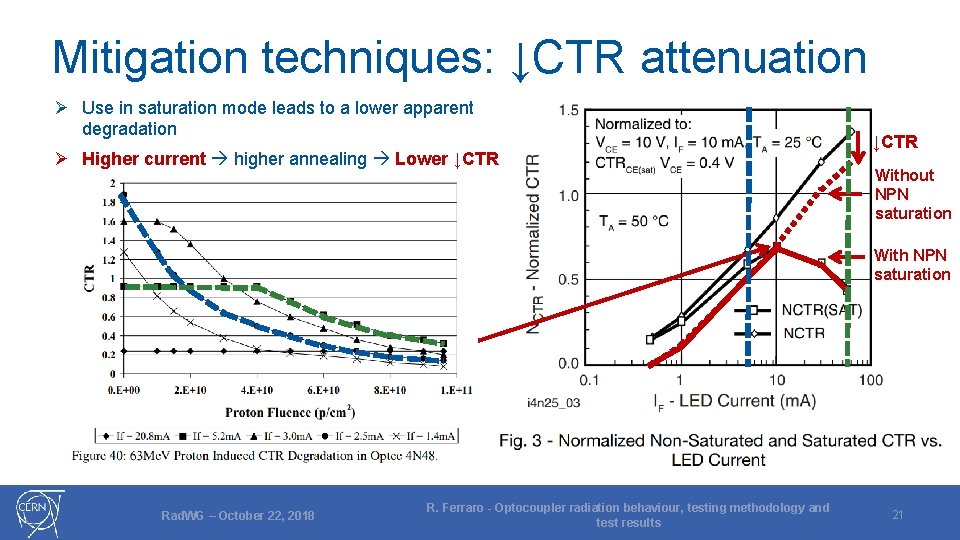Mitigation techniques: ↓CTR attenuation Ø Use in saturation mode leads to a lower apparent