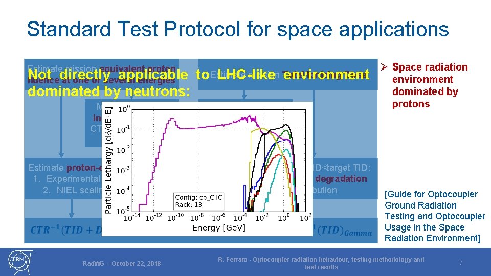 Standard Test Protocol for space applications Estimate mission equivalent proton Not directly applicable fluence