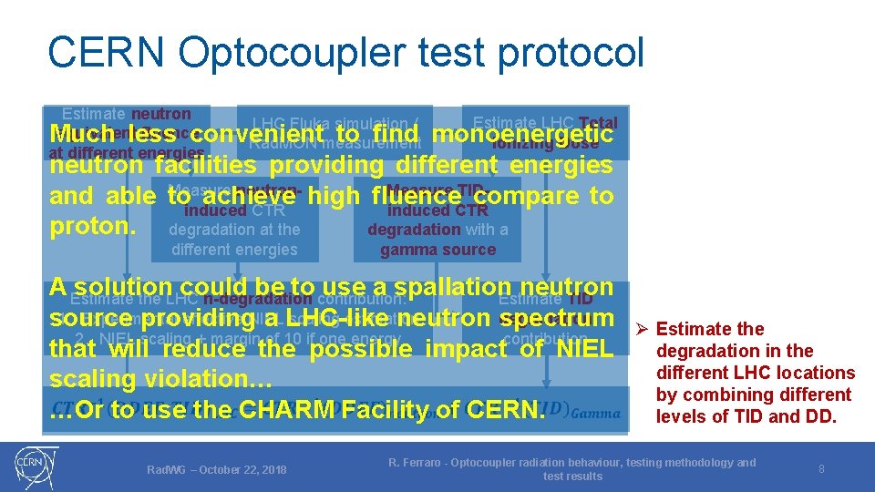 Optocoupler radiation behaviour testing methodology and test results