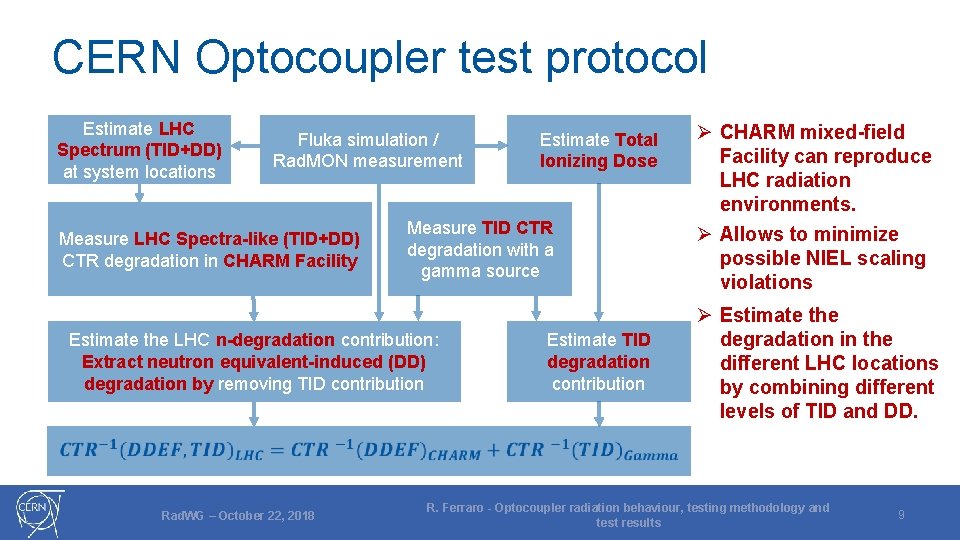CERN Optocoupler test protocol Estimate LHC Spectrum (TID+DD) at system locations Fluka simulation /