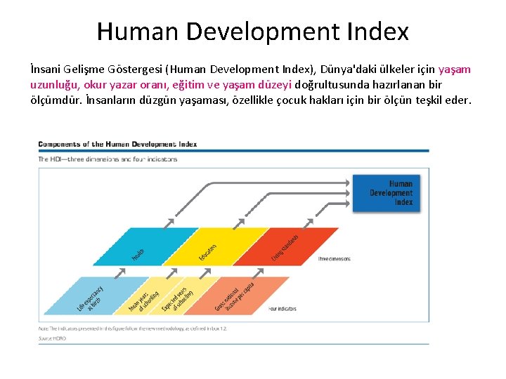 Human Development Index İnsani Gelişme Göstergesi (Human Development Index), Dünya'daki ülkeler için yaşam uzunluğu,