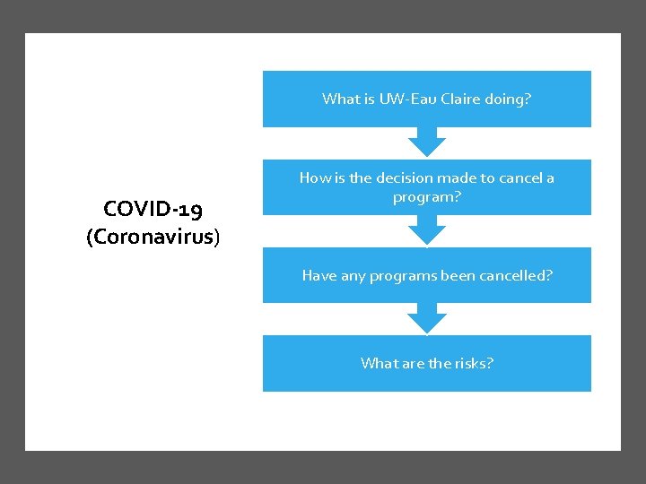 What is UW-Eau Claire doing? COVID-19 (Coronavirus) How is the decision made to cancel