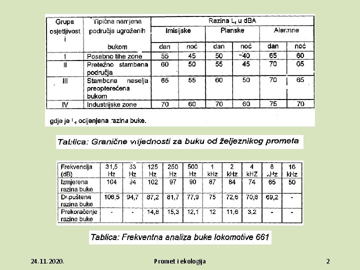 24. 11. 2020. Promet i ekologija 2 