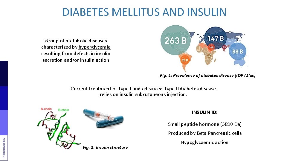 DIABETES MELLITUS AND INSULIN Group of metabolic diseases characterized by hyperglycemia resulting from defects