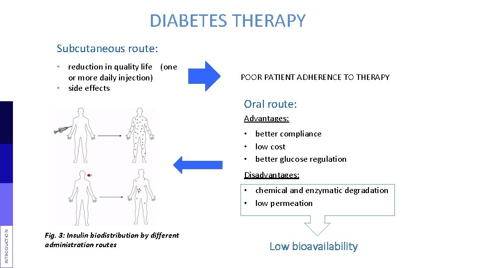 DIABETES THERAPY Subcutaneous route: • reduction in quality life (one or more daily injection)