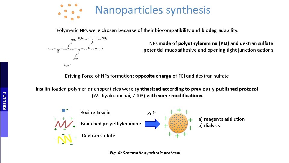 Nanoparticles synthesis Polymeric NPs were chosen because of their biocompatibility and biodegradability. NPs made