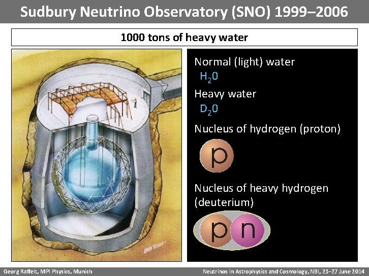 Sudbury Neutrino Observatory (SNO) 1999– 2006 1000 tons of heavy water Normal (light) water