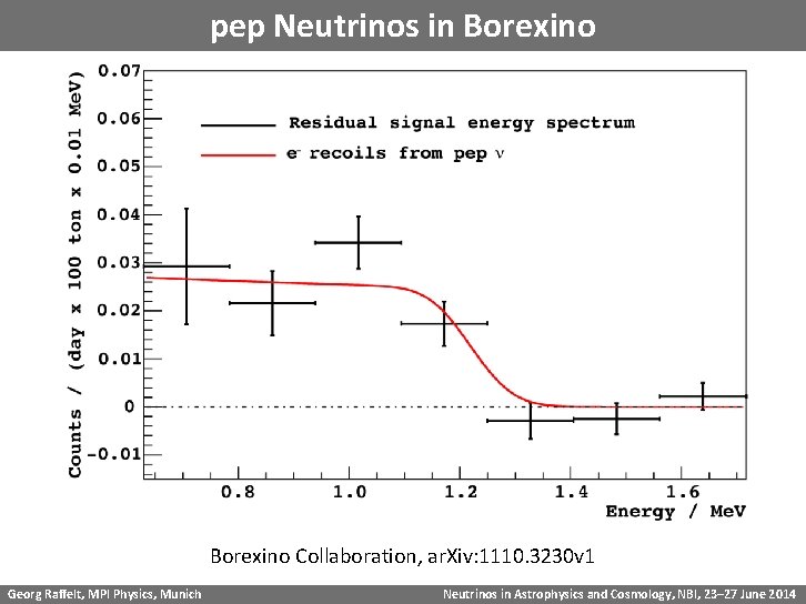 pep Neutrinos in Borexino Collaboration, ar. Xiv: 1110. 3230 v 1 Georg Raffelt, MPI