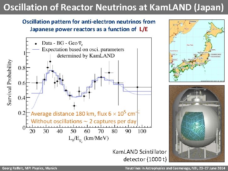 Oscillation of Reactor Neutrinos at Kam. LAND (Japan) Oscillation pattern for anti-electron neutrinos from