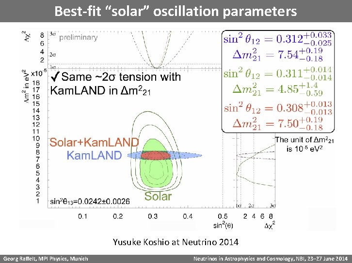 Best-fit “solar” oscillation parameters Yusuke Koshio at Neutrino 2014 Georg Raffelt, MPI Physics, Munich