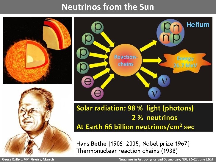 Neutrinos from the Sun Helium Reactionchains Energy 26. 7 Me. V Solar radiation: 98