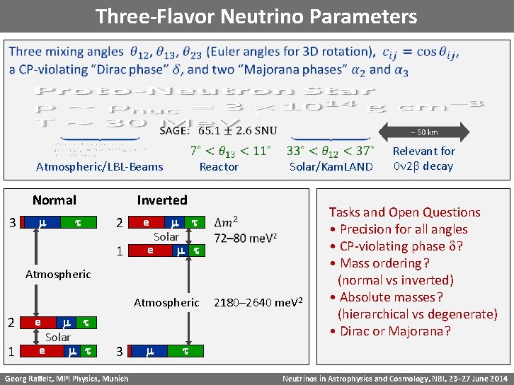 Three-Flavor Neutrino Parameters v Atmospheric/LBL-Beams Normal 3 m t Reactor Solar/Kam. LAND Inverted 2