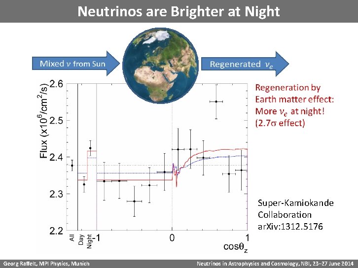 Neutrinos are Brighter at Night Super-Kamiokande Collaboration ar. Xiv: 1312. 5176 Georg Raffelt, MPI