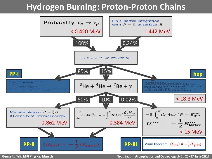 Hydrogen Burning: Proton-Proton Chains < 0. 420 Me. V 1. 442 Me. V 100%