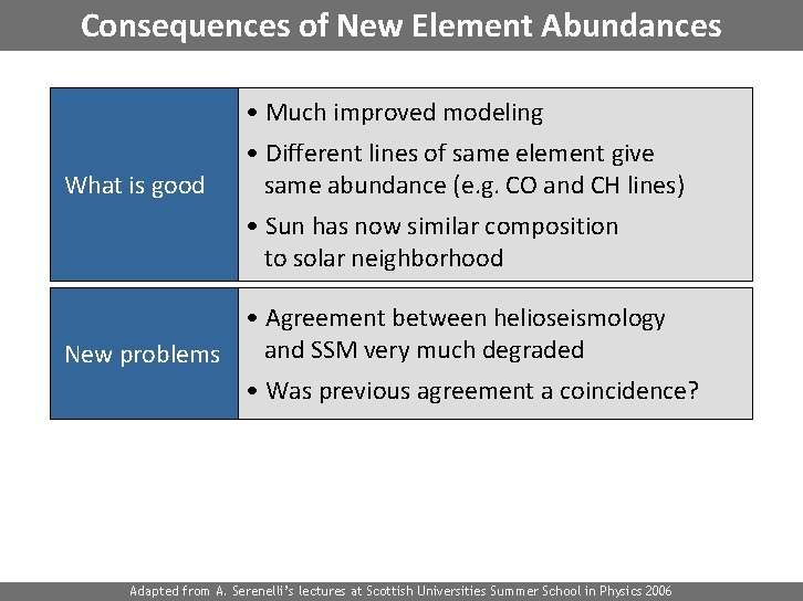 Consequences of New Element Abundances • Much improved modeling What is good • Different
