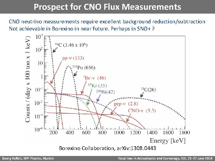 Prospect for CNO Flux Measurements CNO neutrino measurements require excellent background reduction/subtraction Not achievable