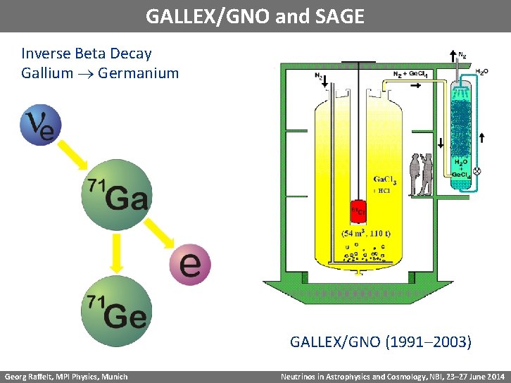 GALLEX/GNO and SAGE Inverse Beta Decay Gallium Germanium GALLEX/GNO (1991– 2003) Georg Raffelt, MPI