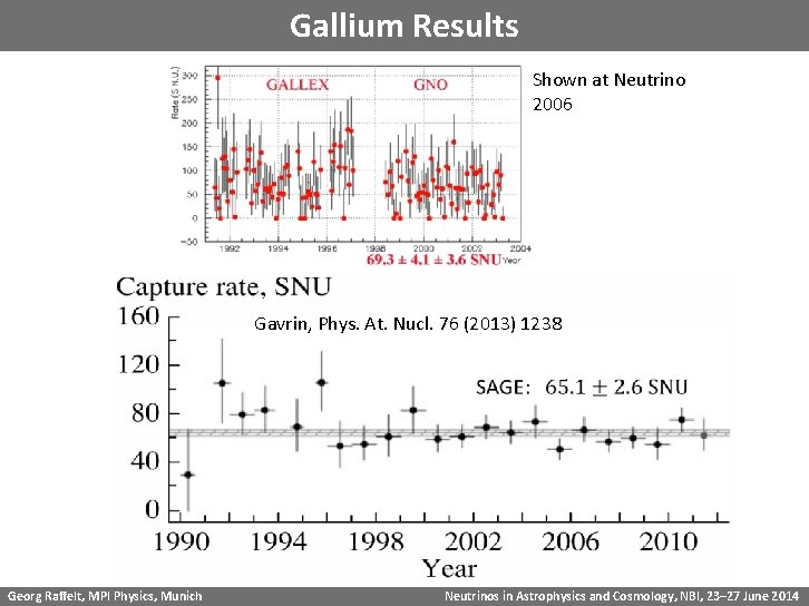 Gallium Results Shown at Neutrino 2006 Gavrin, Phys. At. Nucl. 76 (2013) 1238 Georg