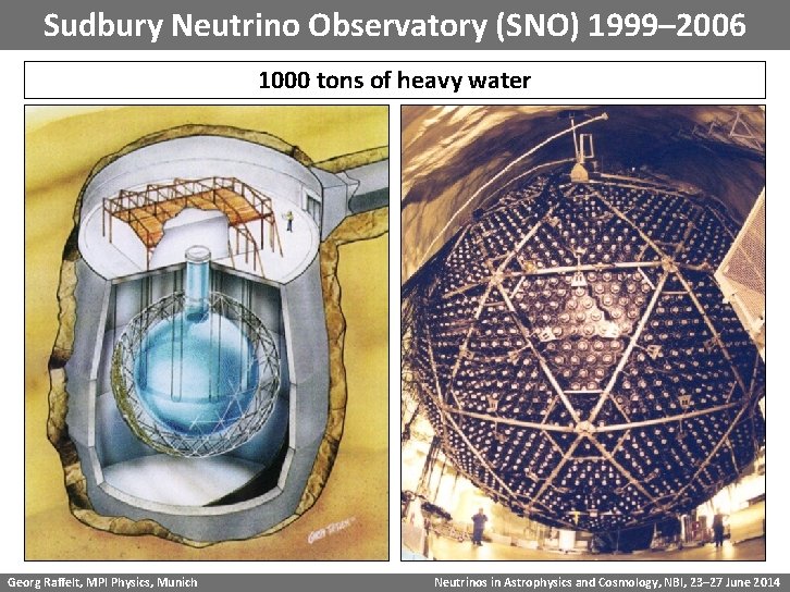 Sudbury Neutrino Observatory (SNO) 1999– 2006 1000 tons of heavy water Georg Raffelt, MPI