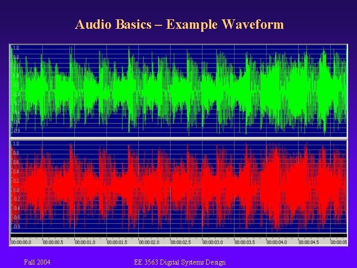 Audio Basics – Example Waveform Fall 2004 EE 3563 Digital Systems Design 