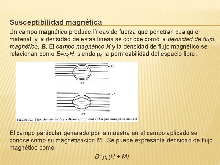 Susceptibilidad magnética Un campo magnético produce líneas de fuerza que penetran cualquier material, y