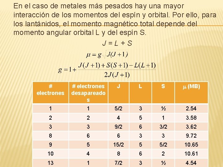 En el caso de metales más pesados hay una mayor interacción de los momentos