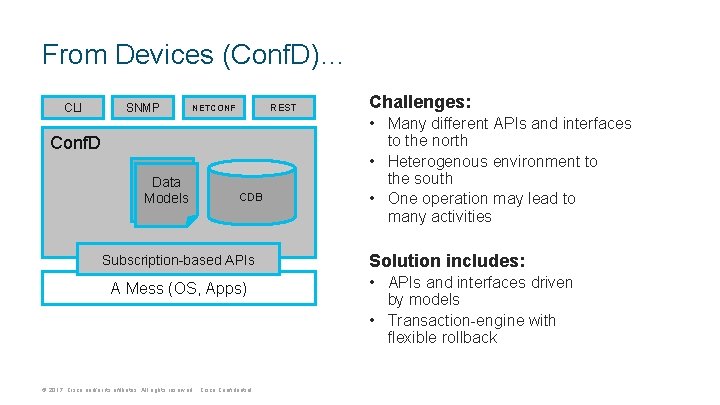 From Devices (Conf. D)… CLI SNMP REST NETCONF Conf. D Data Models CDB Subscription-based