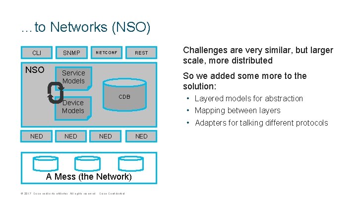 …to Networks (NSO) CLI NSO SNMP Service Models NED Challenges are very similar, but