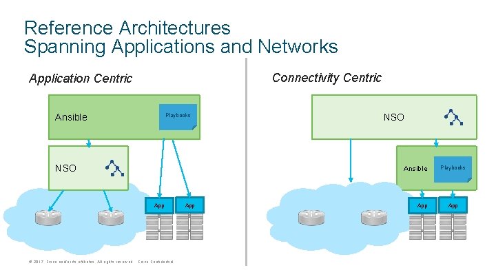 Reference Architectures Spanning Applications and Networks Connectivity Centric Application Centric Ansible Playbooks NSO Ansible