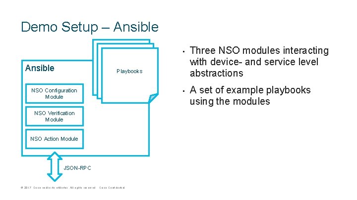 Demo Setup – Ansible • Playbooks Ansible NSO Configuration Module NSO Verification Module NSO