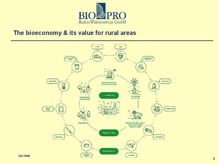 The bioeconomy & its value for rural areas (EU 2008) 8 