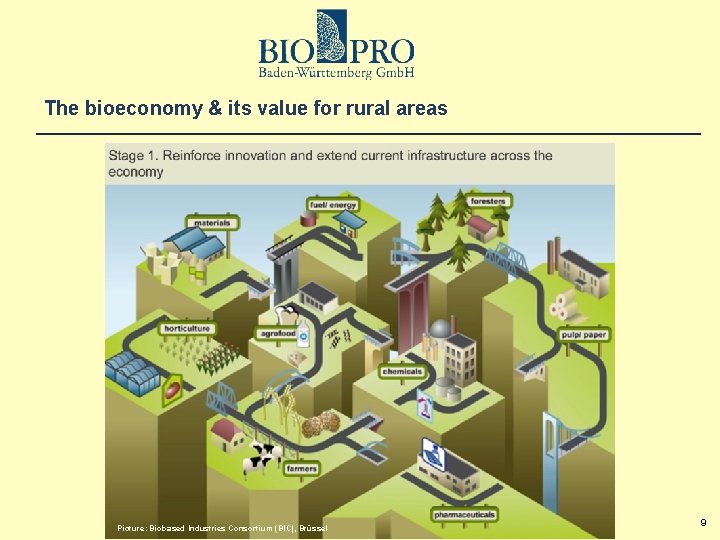 The bioeconomy & its value for rural areas http: //biconsortium. eu/sites/biconsortium. eu/files/work-images/Bridge-transition-3. jpg Picture: